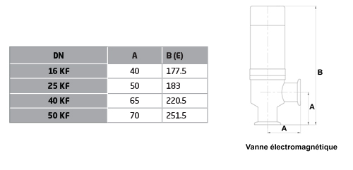 Electromagnetic valve (E)